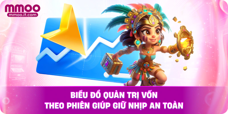 Biểu đồ quản trị vốn theo phiên giúp giữ nhịp an toàn